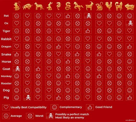 chinese zodiac compatibility